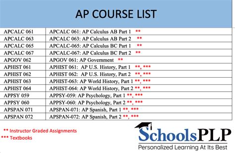 Ap Courses And Required Books Schoolsplp Knowledge Base