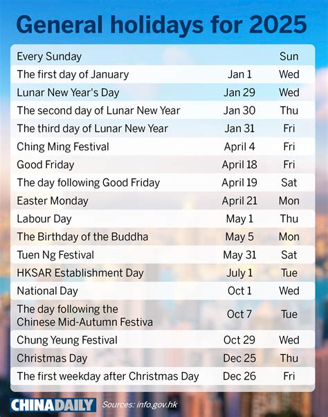 HK Govt Announces 17 Days Of Public Holidays In 2025