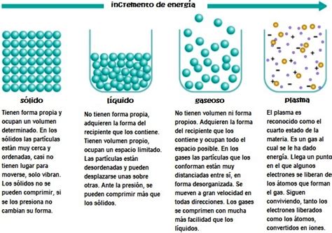 Características De Los Estados De La Materia Estados De La Materia