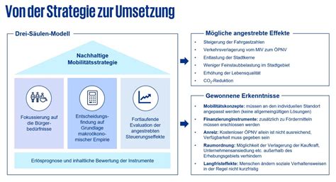 Umlagefinanzierter ÖPNV als Schlüssel zur nachhaltigen Verkehrswende