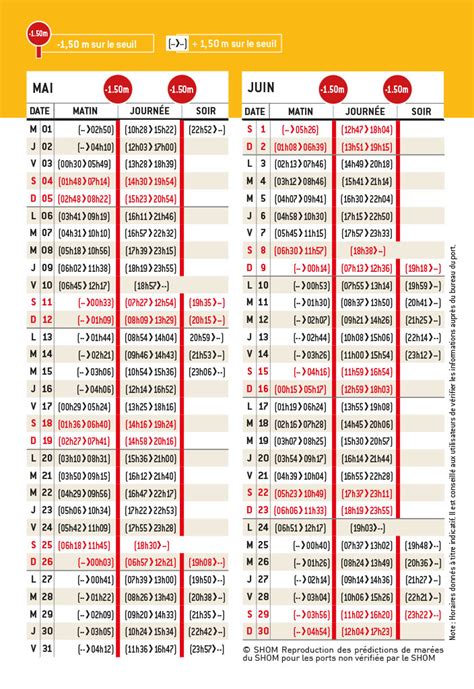 Horaires du seuil Mai Juin Port de Dahouët Piégu Guide du port