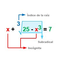 Representación gráfica de ecuaciones lineales Mi Profe