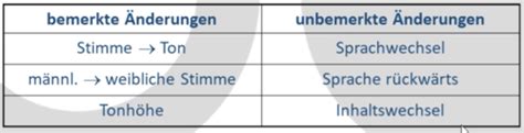 Allgemeine Psychologie Aufmerksamkeit Flashcards Quizlet