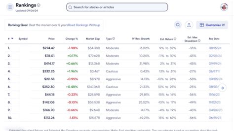 Motley Fool Review 2025 Is Stock Advisor Worth It