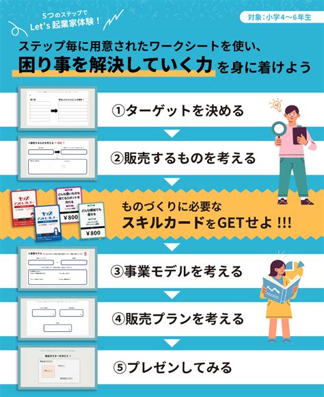 子どものミライに「起業」の選択肢を。起業家体験イベントをレポート！ ヨムリエ 株式会社ツクリエ