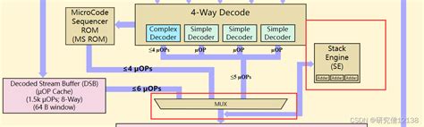 Cpu学习笔记一 Skylake Microarchitecture详解decode Stream Buffer Csdn博客