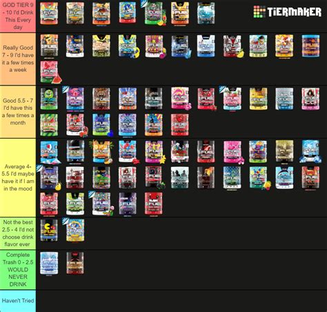 Gfuel Tier List Community Rankings Tiermaker