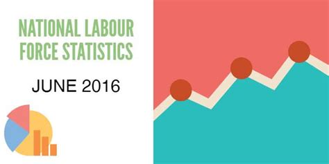 NSW & Victoria Australia's Economic Heavyweights - Labour Force