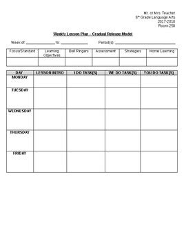 Gradual Release Lesson Plan Template by Brain Bar | TpT