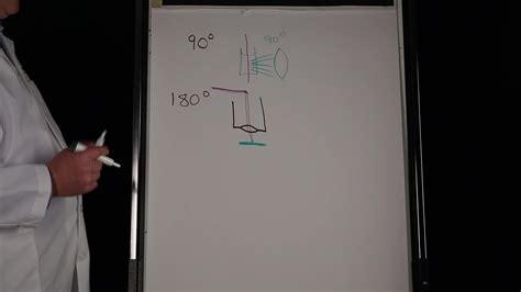 Raman Spectroscopy | Raman Spectroscopy Fundamentals | Thermo Fisher ... 