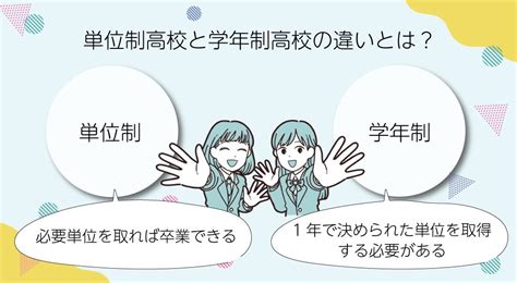 単位制高校とは？学年制との違いについても解説 【公式】id学園高等学校 生徒の個性を日本で1番大切にする通信制高校