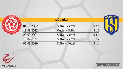 Nhận định soi kèo Viettel vs SLNA 19h15 1 6 V League vòng 10