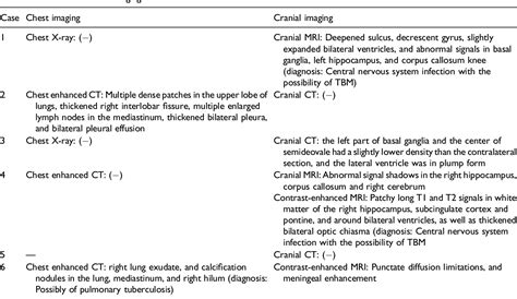 Table From The Diagnostic Challenge Of Atypical Tuberculous