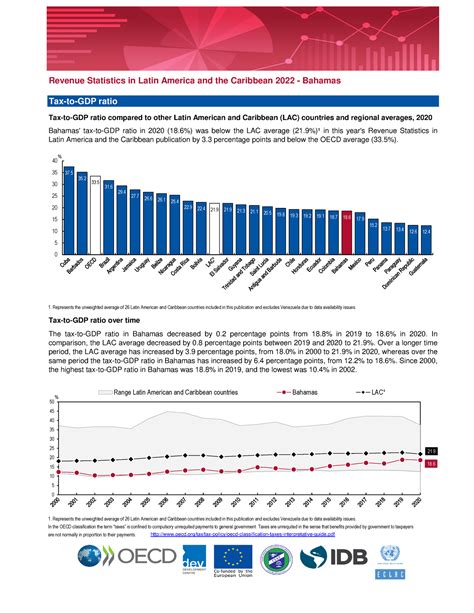 Revenue Statistics Latin America And Caribbean Bahamas Revenue