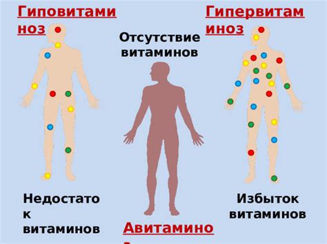 Презентация к уроку по теме "Витамины"