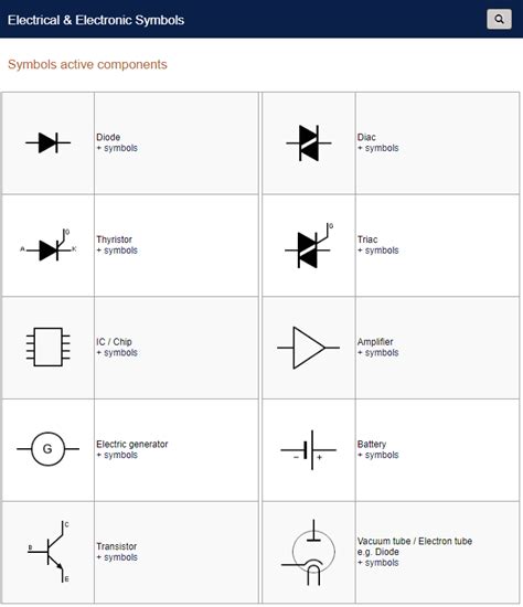 Todo Sobre La Simbología Eléctrica Basic Electronic Symbols Of Active Components