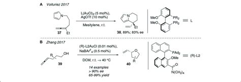 | Cycloisomerization of allene derivatives by chiral gold-catalysts. | Download Scientific Diagram