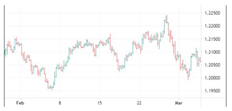 Графики трейдинга: Полное руководство