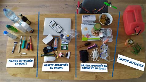 La liste ultime des objets autorisés et interdits en avion