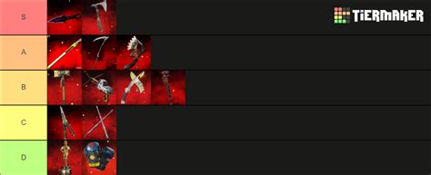 Apex Legends All Heirlooms Updated Season Tier List Community