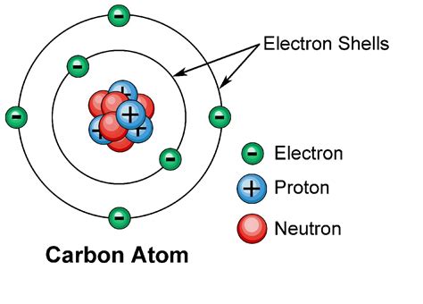 8 Fascinating Facts About Electron Shell