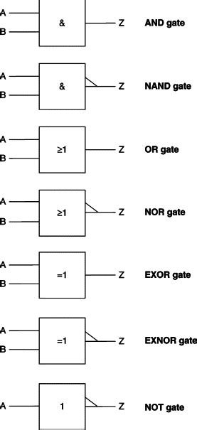 Digital Circuits Logic Gates Examples » Wiring Draw And Schematic