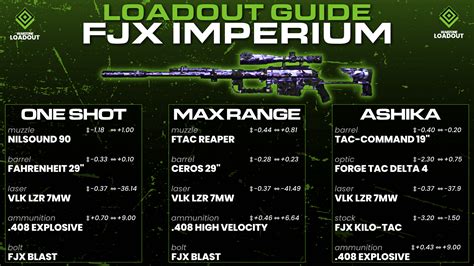 FJX Imperium Warzone 2 Loadout Mastery Season 3 S Sniper Guide To