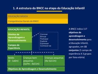Bncc Educação Infantil Campo De Experiencia - BNCC - Construção Curricular na Educação Infantil | PDF