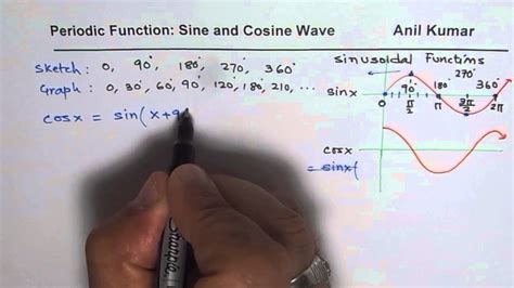 Understand Characteristics Of Sine And Cosine Periodic Functions Youtube