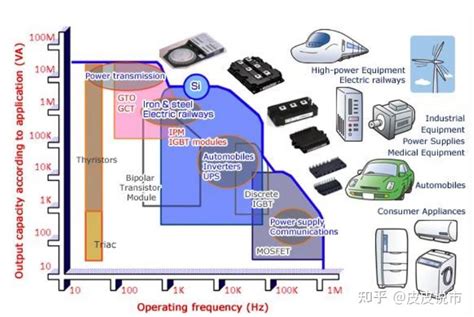 新洁能——mosfet 技术领先，迎 Igbt、sicgan 国产之机 知乎