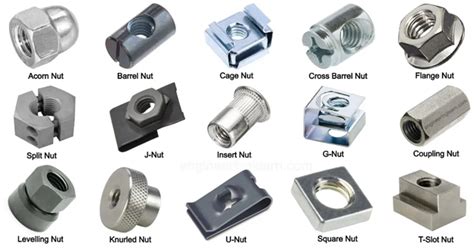 Different Types Of Fasteners A Practical Guide Linquip