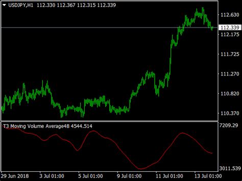 All Volume Average Indicator Top Mt Indicators Mq Or Ex Best