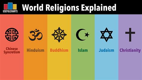 World Religions Explained Full Series YouTube