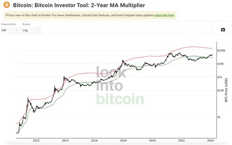 How Much Will Bitcoin Be Worth In Price Forecast Gems Crypto