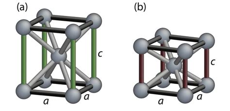 Structures Of The Body Centred Tetragonal Structure Seen In