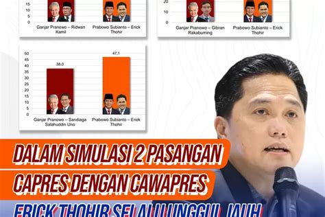 Erick Thohir Jadi Pilihan Teratas Cawapres Di Survei Polling Institute