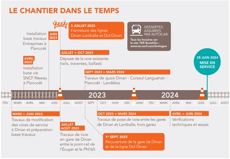 Travaux Sncf Renouvellement De La Ligne Dinan Lamballe Le R Seau