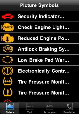 Bmw Dashboard Warning Lights Symbols Meaning