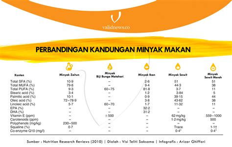 Menkopukm Terima Ded Pabrik Minyak Makan Merah