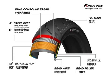 Marca Kingtyre,Neumático De Motocicleta Radial Sin Cámara De Alambre De ...