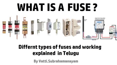 With Diagram Explain The Working Of Fuse