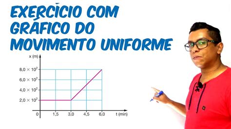 Exercício resolvido gráfico do movimento uniforme YouTube