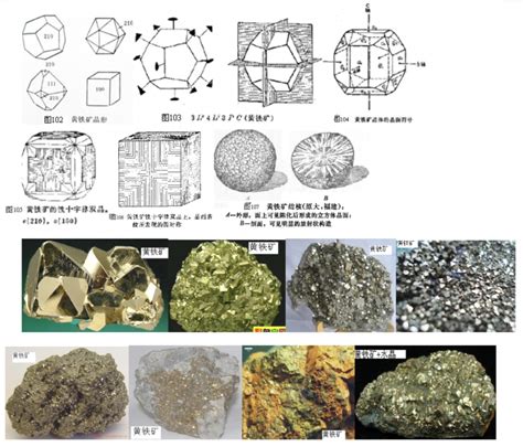 黄铁矿的基本特征和鉴别矿库网