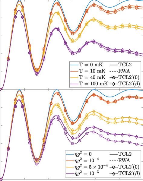 Color Online Ground State Probability As A Function Of Total