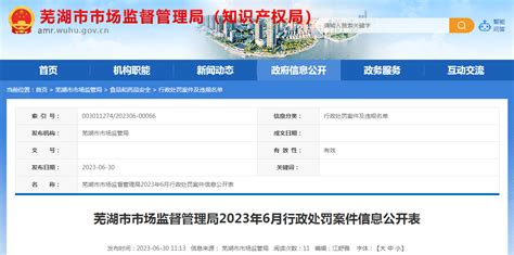 安徽省芜湖市市场监管局2023年6月行政处罚案件信息公开表 中国质量新闻网