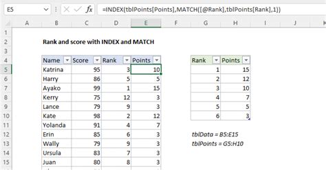 Rank And Score With Index And Match Excel Formula Exceljet