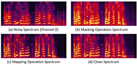 Spatial Dccrn