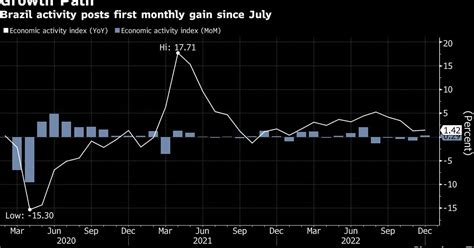 Brasil Crece Por Primera Vez Desde Julio Panorama Se Debilita Infobae