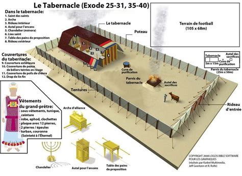 printable diagram of the tabernacle - Homemadeked