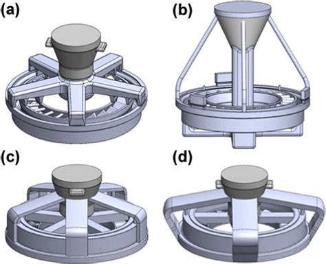 Illustrations Of The Gating Systems A Case B Case C Case